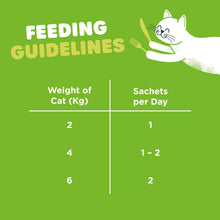 Load image into Gallery viewer, Webbox Lick-e-Lix Liver Sausage & Cat Grass Cat Treats