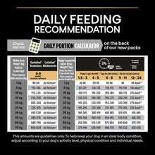 Load image into Gallery viewer, PURINA PRO PLAN Medium Puppy Healthy Start