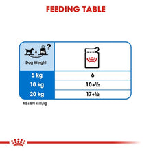 Load image into Gallery viewer, ROYAL CANIN Light Weight  WET (12X85G)