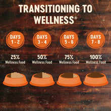 Load image into Gallery viewer, Wellness Core Savoury Medley Chicken And Beef Small Breed Dog Food