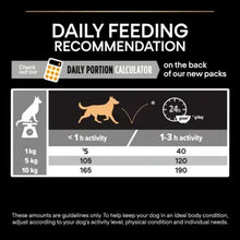 Load image into Gallery viewer, PRO PLAN® Small and Mini Everyday Nutrition Chicken Dry Dog Food
